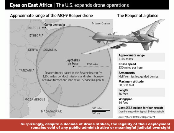 Surprisingly, despite a decade of drone strikes the legality of their deployment remains void of any public administrative or meaningful judicial oversight
