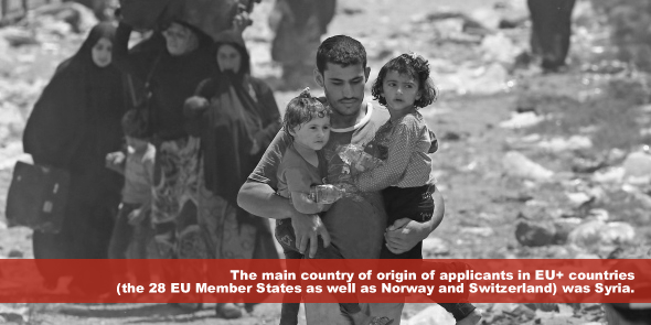 The main country of origin of applicants in EU countries the 28 EU Member States as well as Norway and Switzerland was Syria
